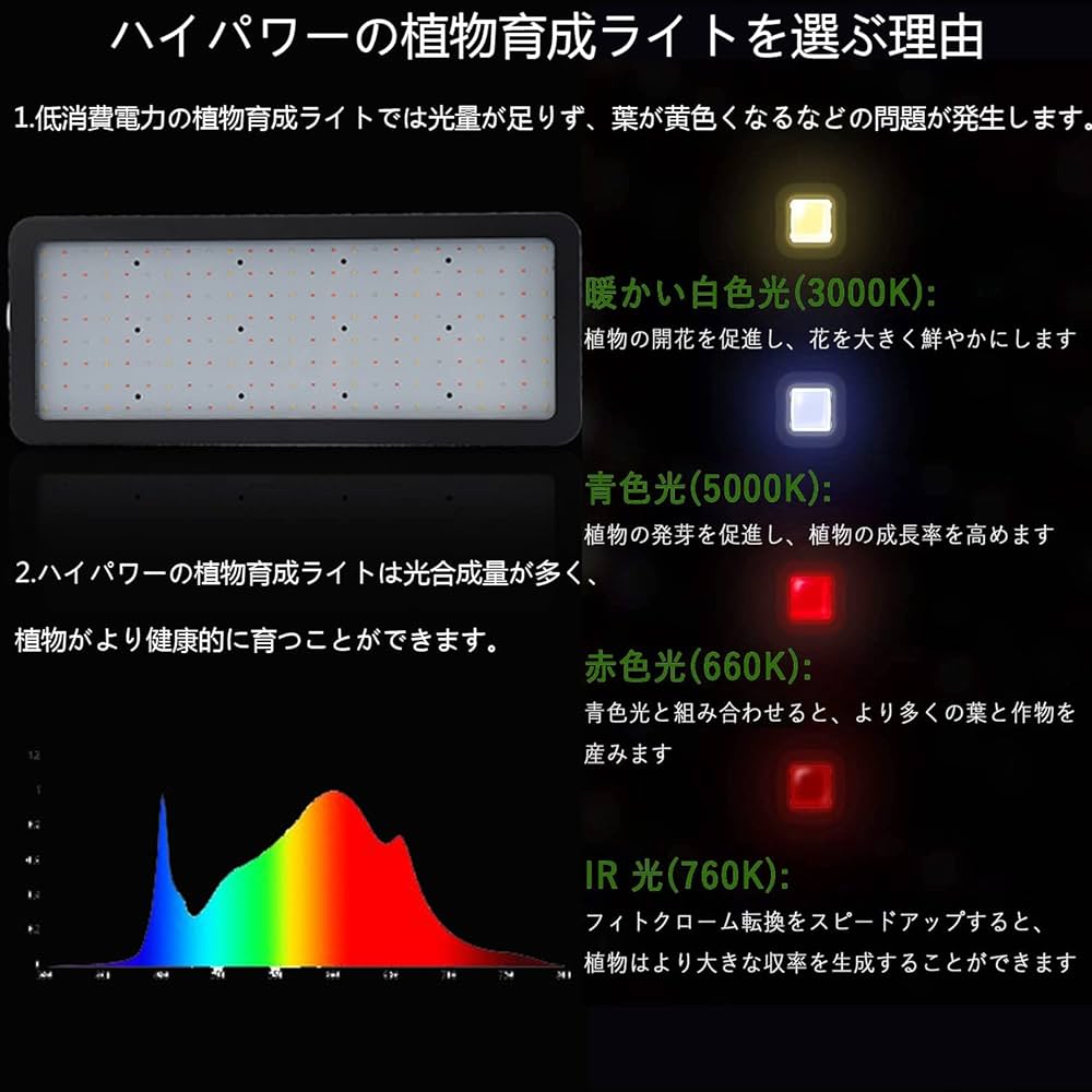 Amazon | 植物成長ライト 1500W LED植物育成ライト フル